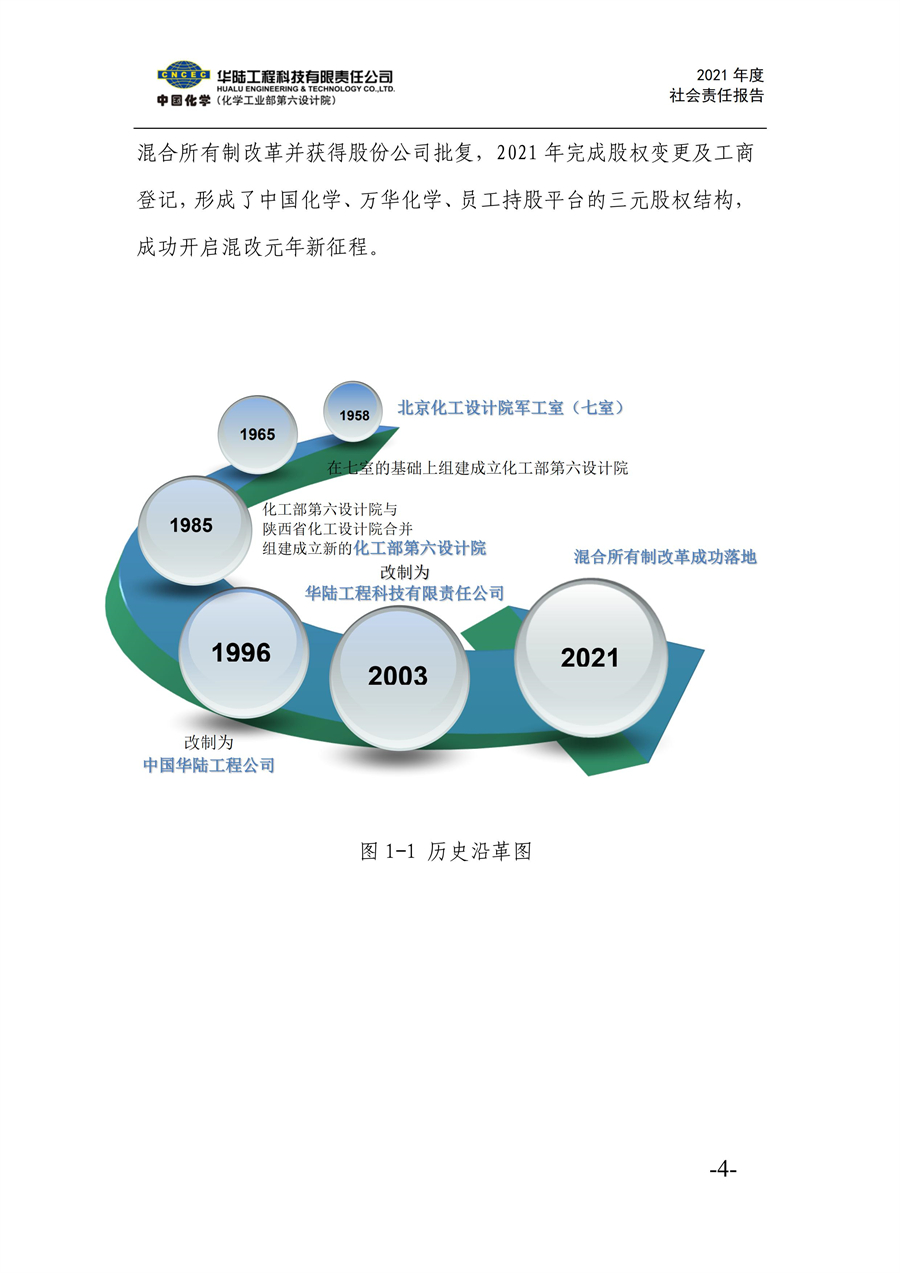 華陸工程科技有限責任公司2021年社會責任報告_06.jpg