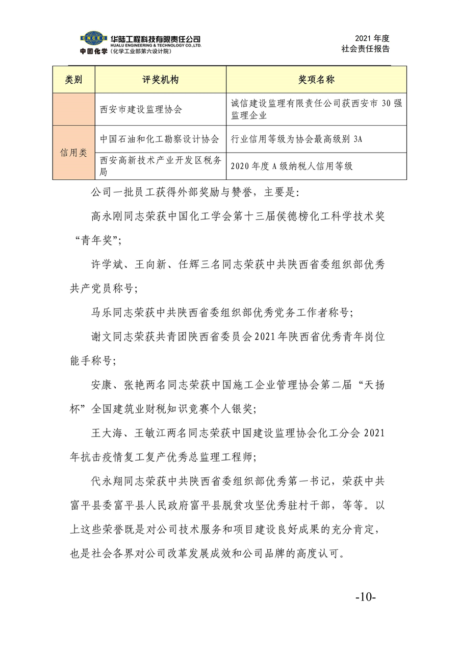 華陸工程科技有限責任公司2021年社會責任報告_12.jpg