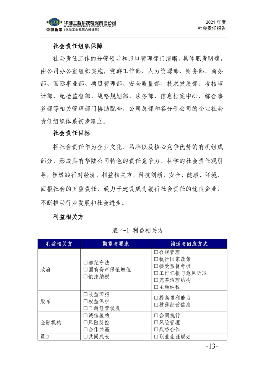 華陸工程科技有限責任公司2021年社會責任報告_15.jpg